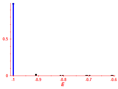 Strength function